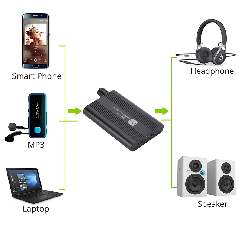 GRWIBEOU 16-300 옴 HiFi 헤드폰 이어폰 - Audio Without Music 리뷰 및 가격